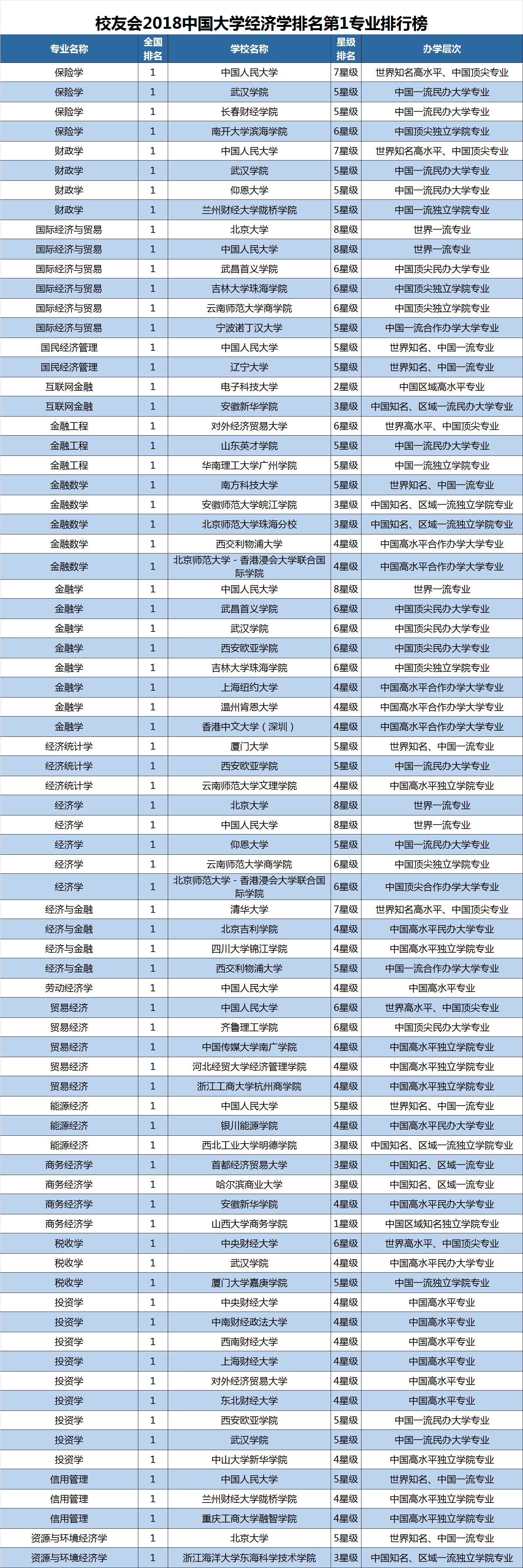 2018中国大学最好学科专业排名，北京大学72个专