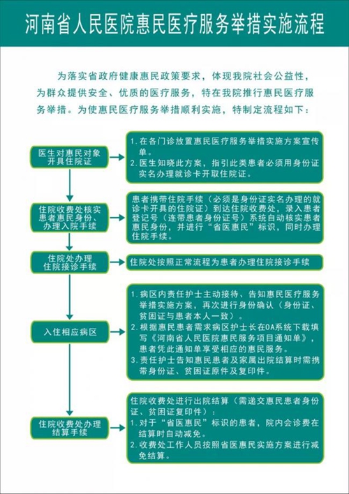 河南省人民医院推出七项费用减免优惠政策 四类
