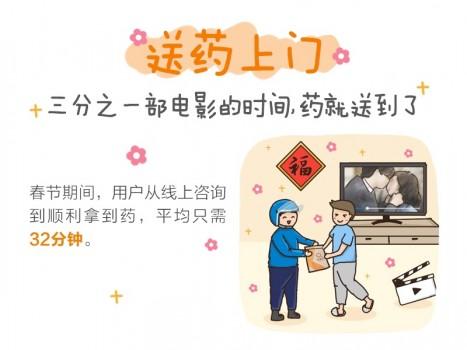 泉源堂发布春节健康到家消费报告 感冒、肠胃用药需求同比增长超70%