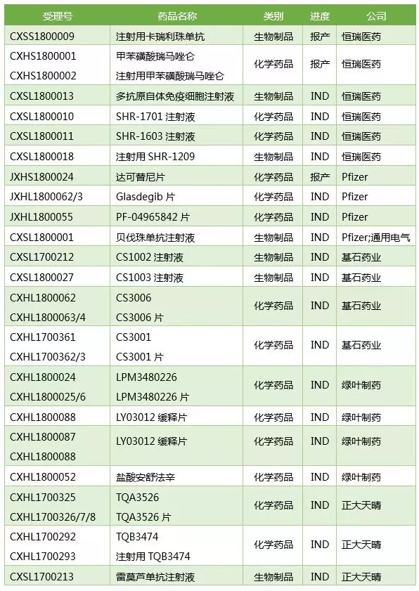 2018上半年中国创新药注册申报分析