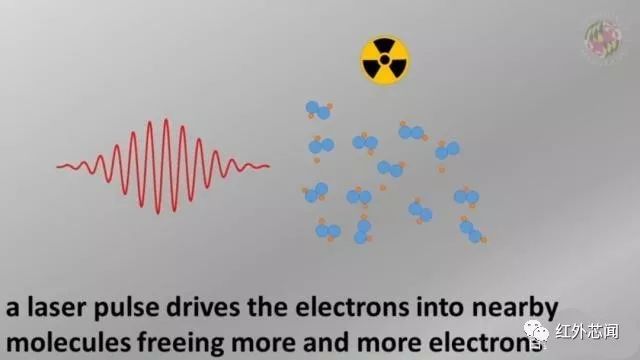 马里兰大学物理学家开发了一种强大的新方法来检测放射性物质