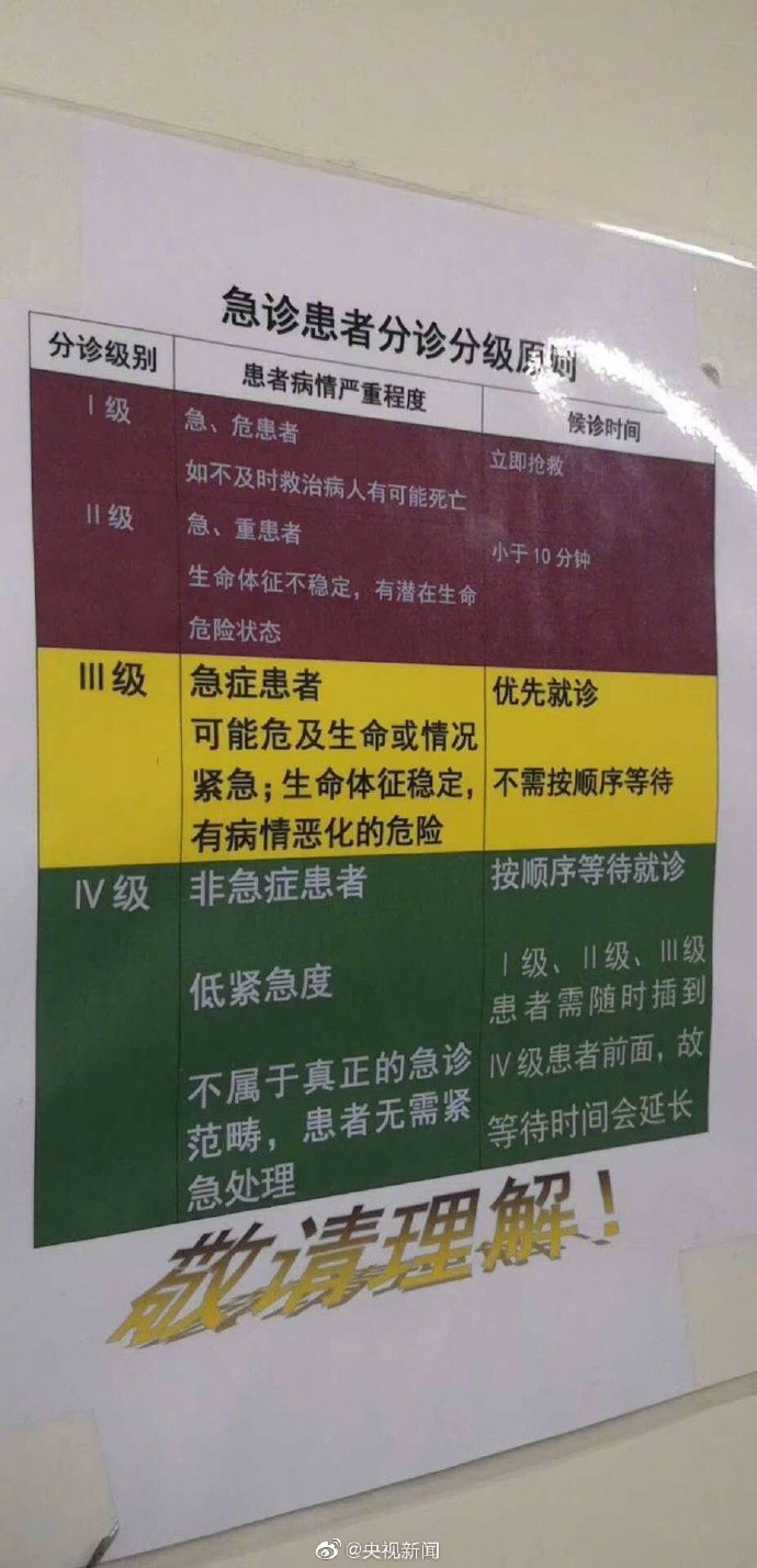 2019年五一起北京这20家医院实施急诊分诊分级