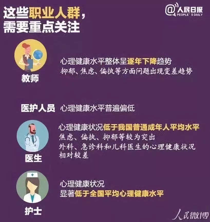 中国首部《心理健康蓝皮书》发布！国民心理健