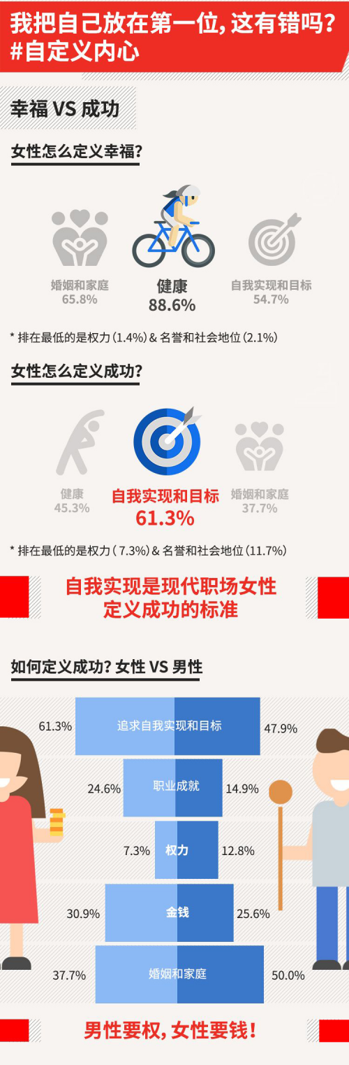 励媖中国：《2019女性、职业与幸福感报告》：中