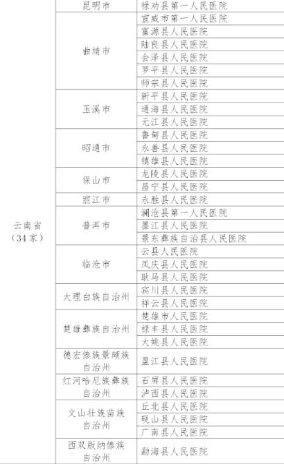 云南61家医院入选国家级名单 昆明有4家