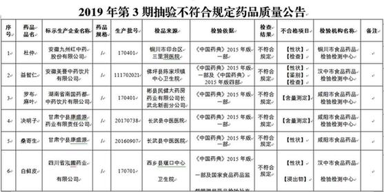 上海、陕西通告中药饮片抽检不合格名单 铜陵禾