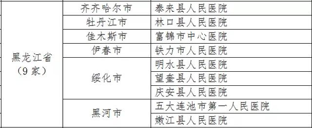 黑龙江这17家医院入选国家级名单