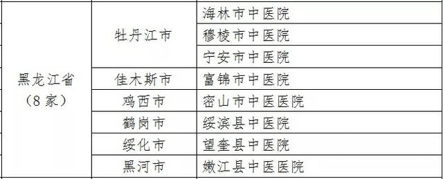 黑龙江这17家医院入选国家级名单
