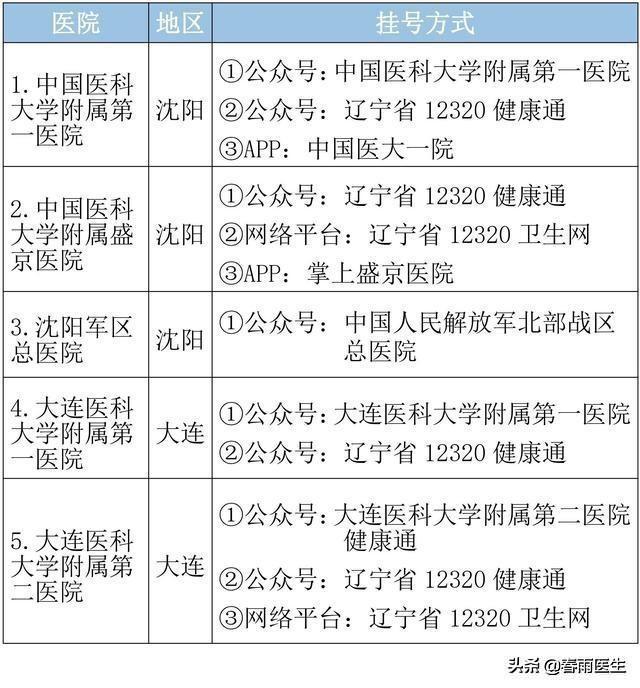 辽宁省最好医院排名发布，排名第一的又是ta