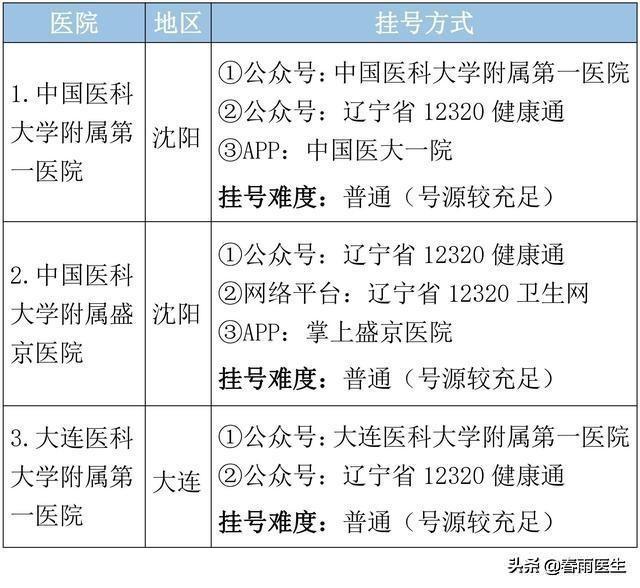 辽宁省最好医院排名发布，排名第一的又是ta
