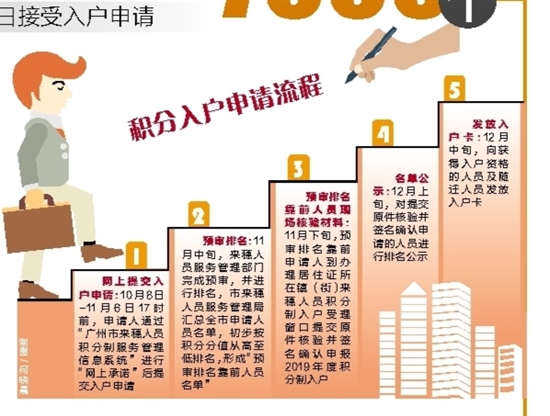 广州今年积分入户指标：7000个 入户政策不变