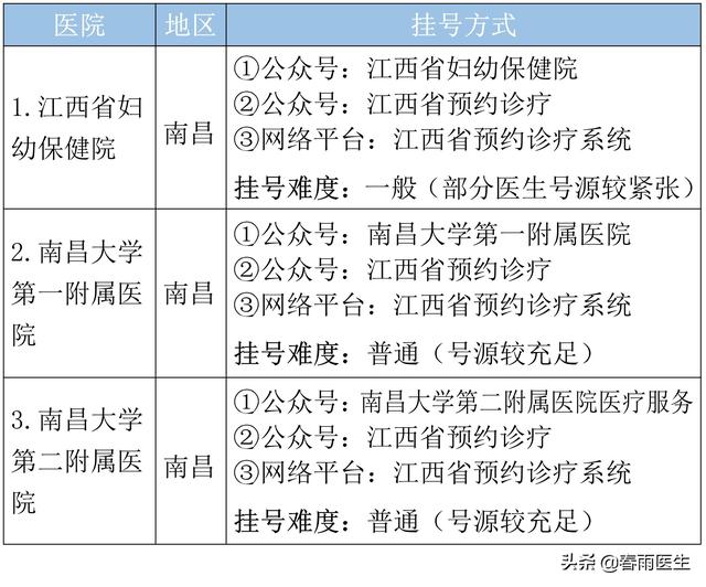 江西省最好医院排名发布，排名第一又是ta