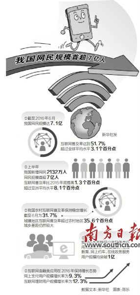 中國城鄉網絡普及率仍有差距國人上網常干五件事