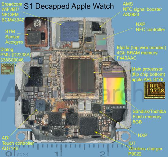 從Apple Watch拆解 看iPhone�iPad未來 